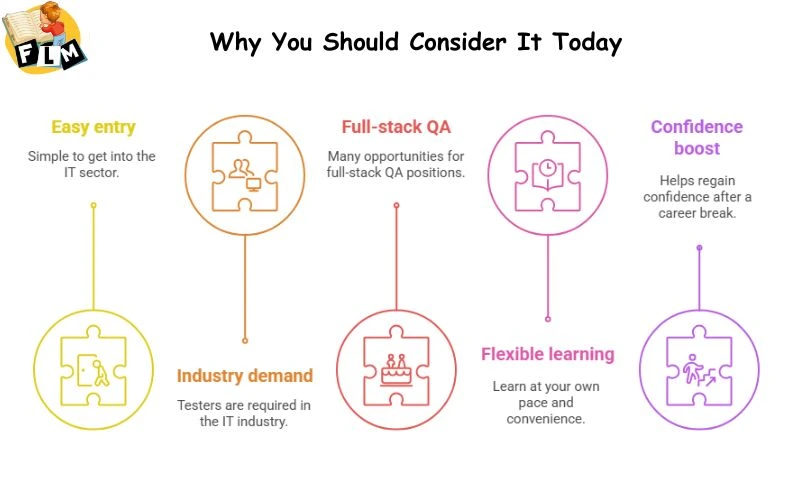 Why You Should Consider It Today