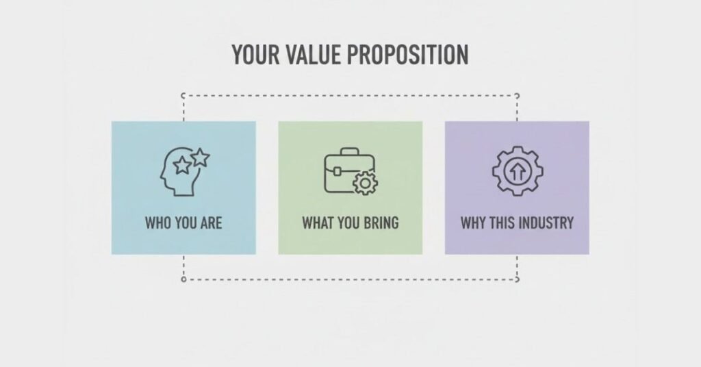 Three-step introduction template: who you are, what you bring, why the industry.