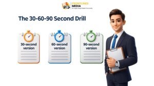 30-60-90 Seconds Self-Introduction Formula | Frontlines media