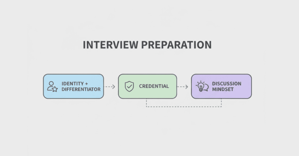 Forgettable vs memorable introduction examples illustrated side-by-side.