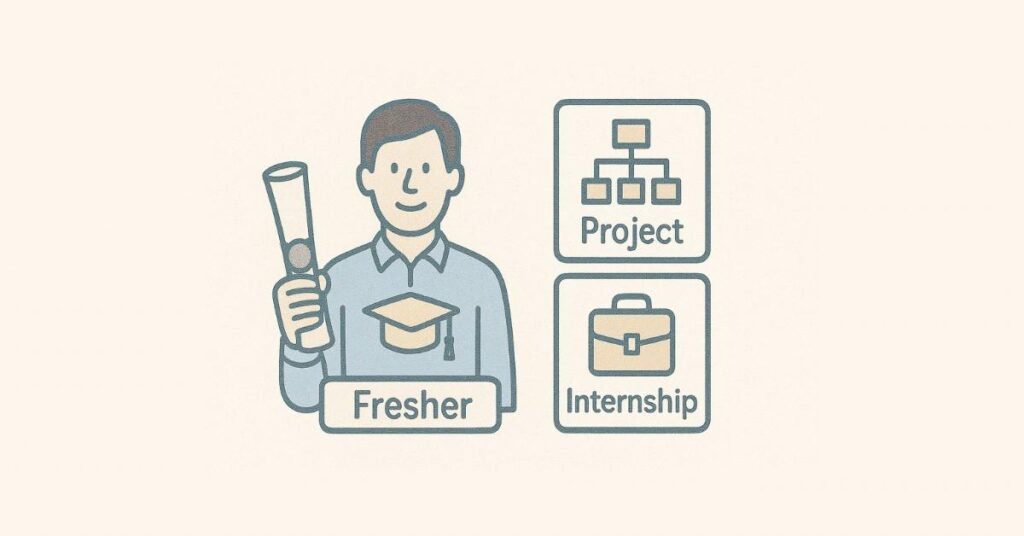 Fresher introduction visual with education, projects, internships.