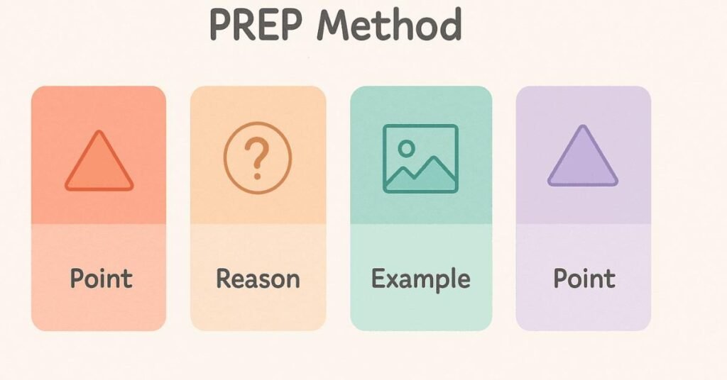 Infographic showing steps to research and prepare GD content