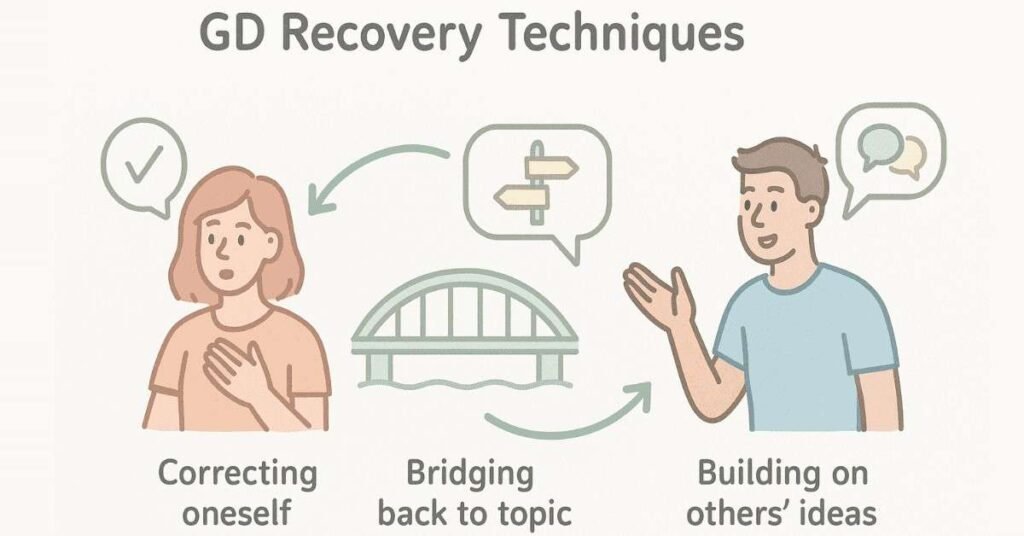 Visual comparing focused on-topic contributions vs irrelevant off-topic comments in GD.