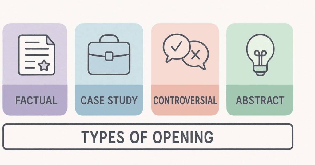 Infographic of four types of GD practice topics.