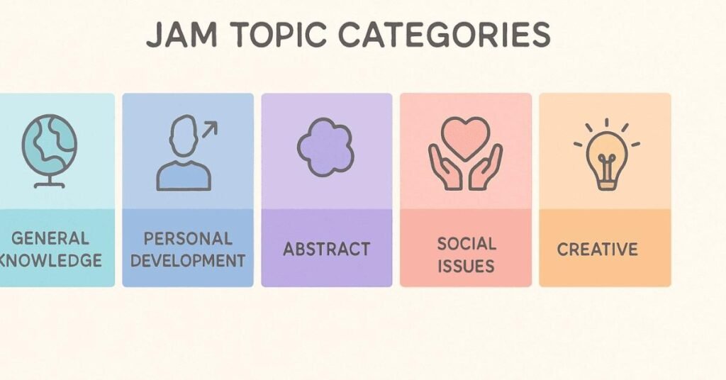 Illustration displaying six categories of JAM topics.