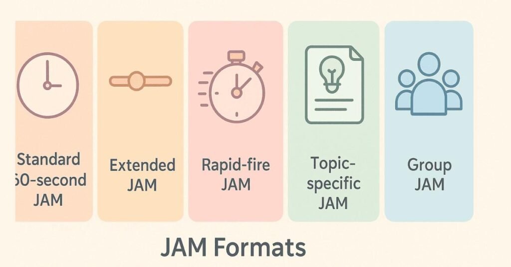 Visual explaining different types of JAM formats used in placements