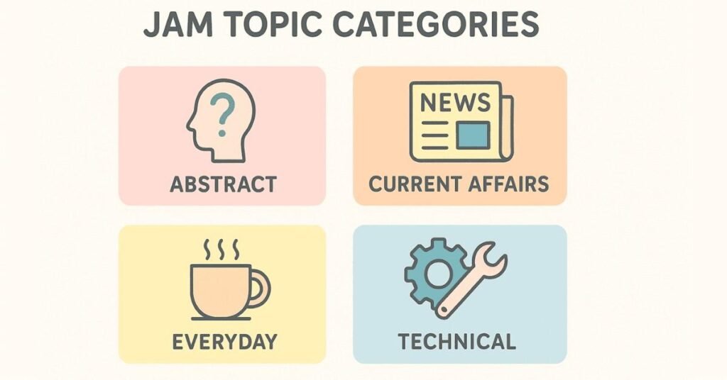 Visual representing four types of JAM topics and their approaches
