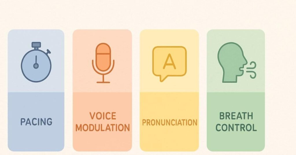 Infographic showing the four main pillars of JAM speaking: pacing, modulation, pronunciation, breathing.