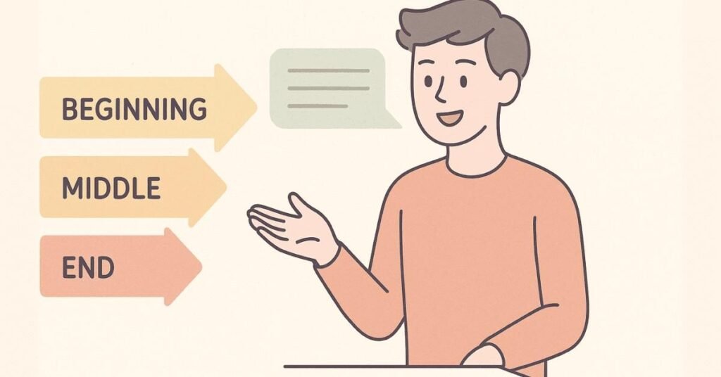 Student delivering a well-structured JAM speech with a clear flow timeline.