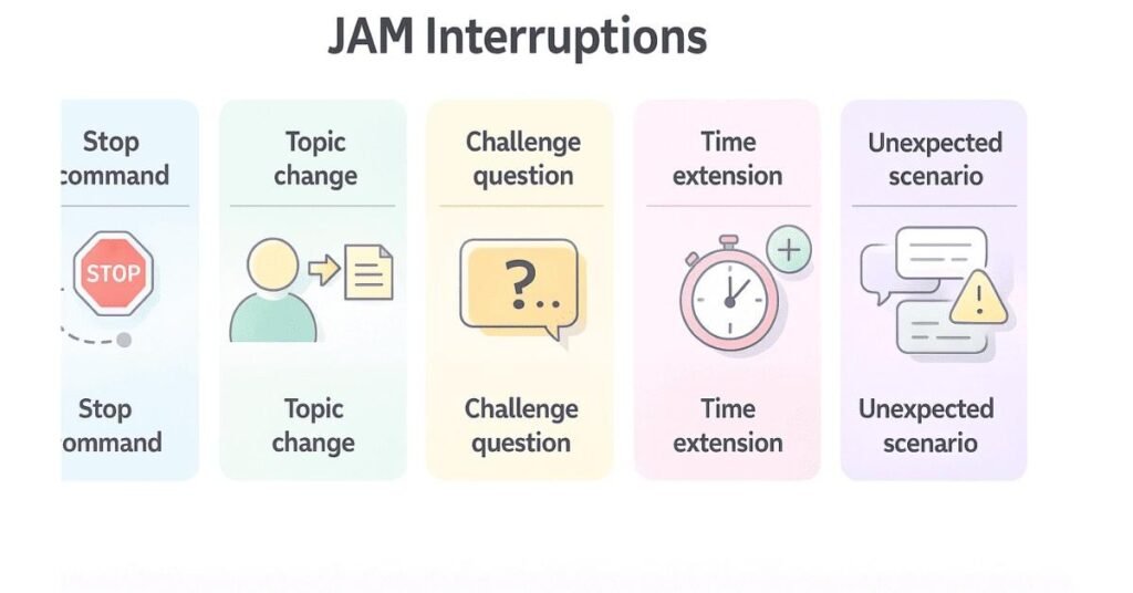 Visual showing the three-step JAM recovery framework.