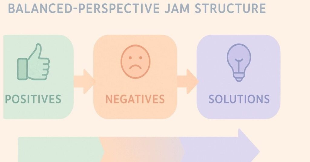 Infographic showing the balanced perspective structure used in JAM responses.