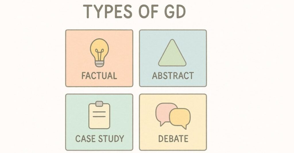 Four-box graphic displaying the types of group discussions with icons for each category.