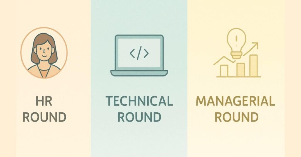 HR vs Technical vs Managerial round comparison graphic