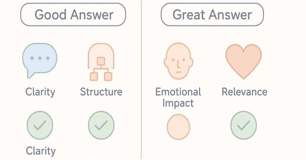 Good vs great HR interview answers visual