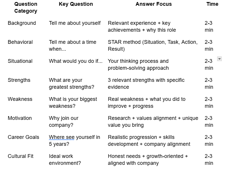 Quick Reference Summary Table