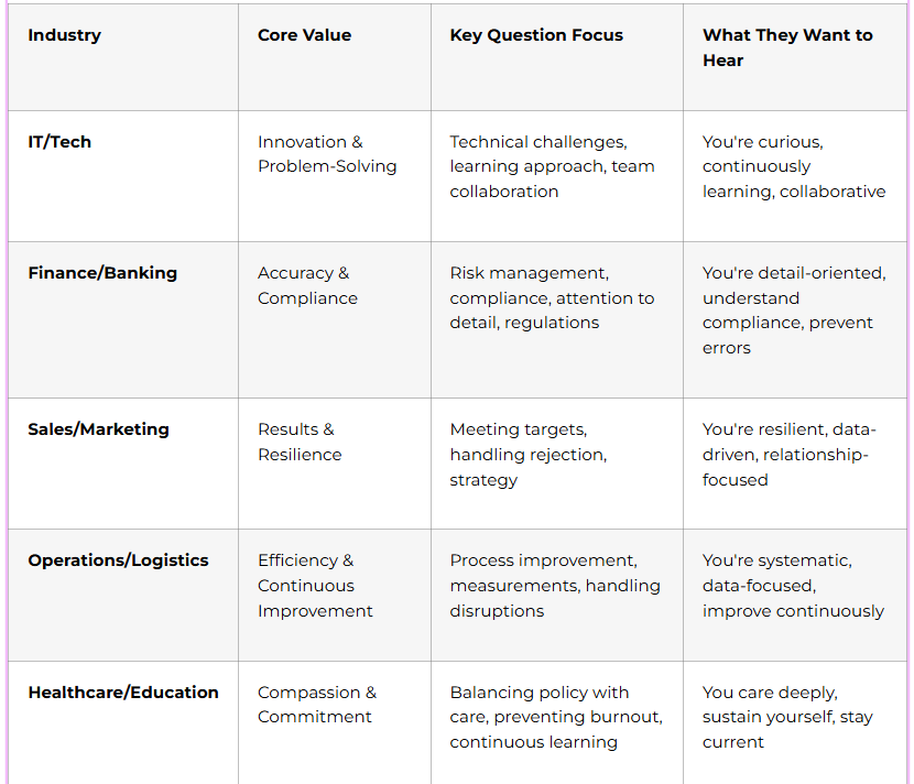Quick Industry Reference Table