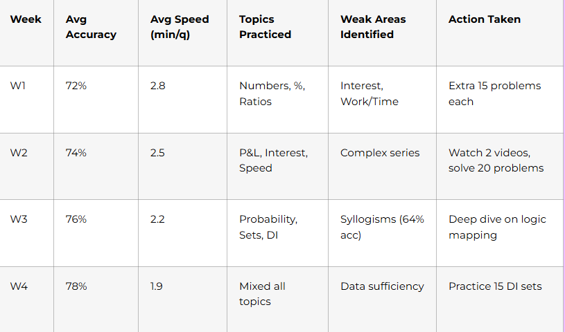 Success Metrics And Benchmarking