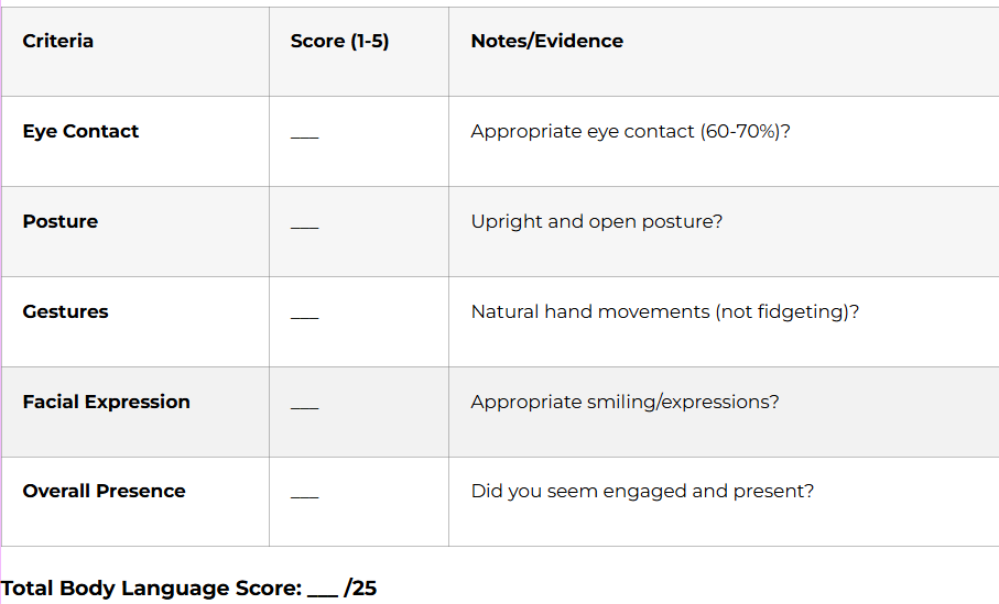 Body Language Assessment (In-Person/Video)