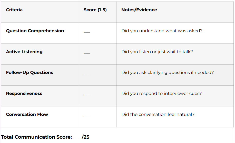 Communication & Listening Assessment