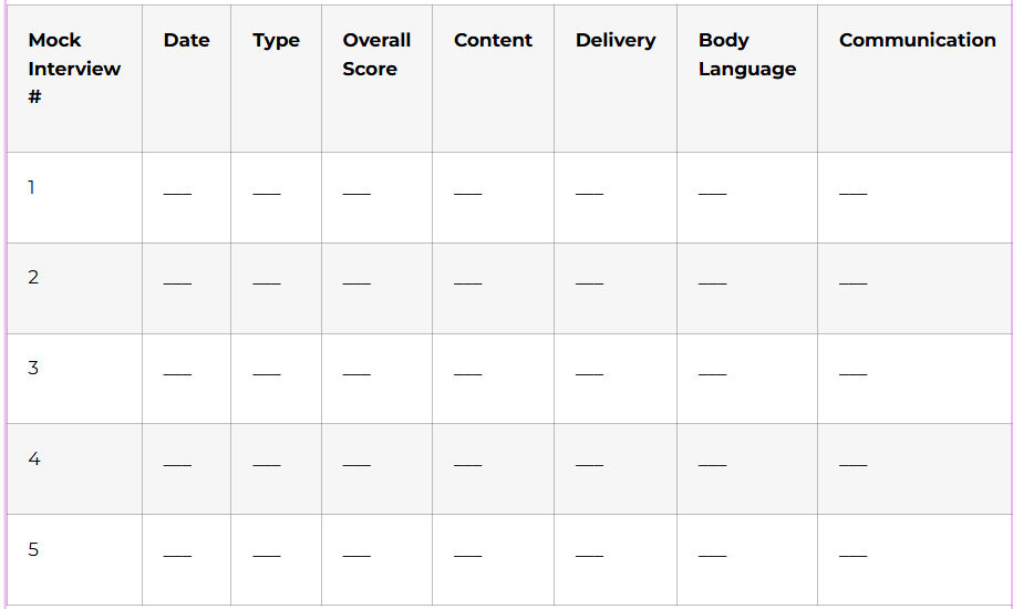 Progress Tracking Chart Scoring Progress: