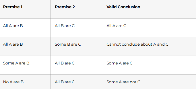 LOGICAL REASONING ESSENTIALS
