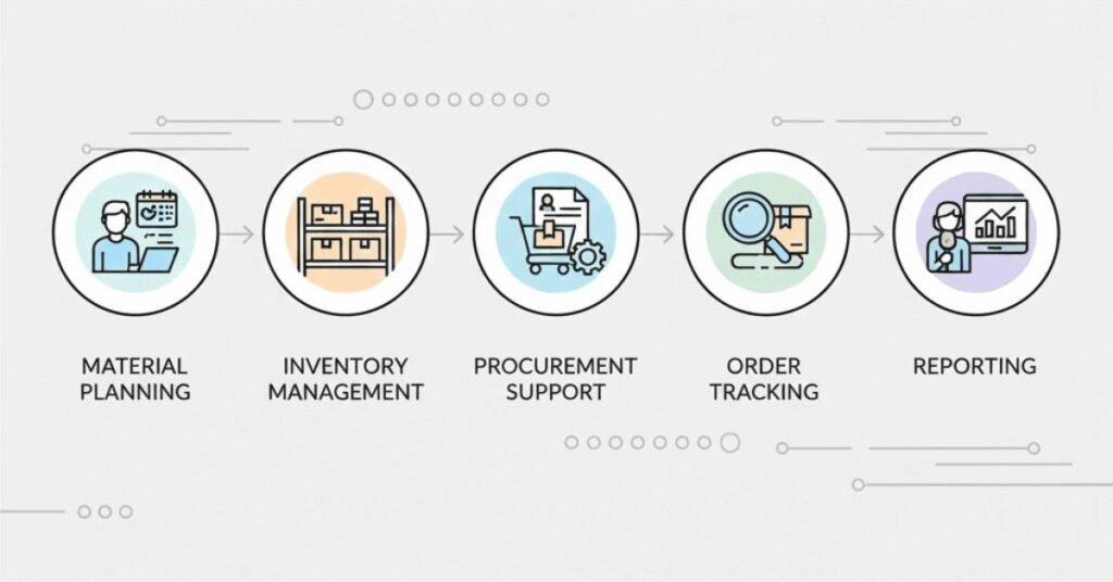Key responsibilities of a logistics coordinator