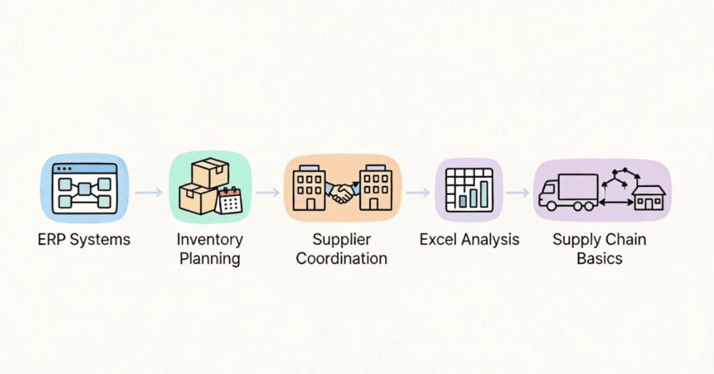 Skills required for logistics coordinator role