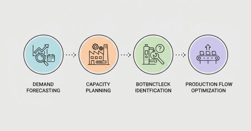 Key responsibilities of a maintenance engineer