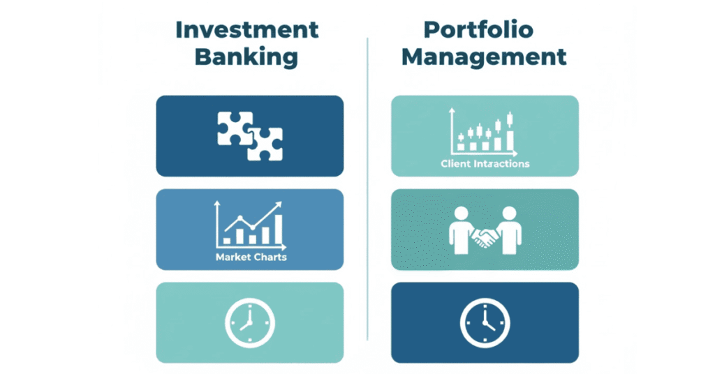 Investment banking vs portfolio management career comparison overview.