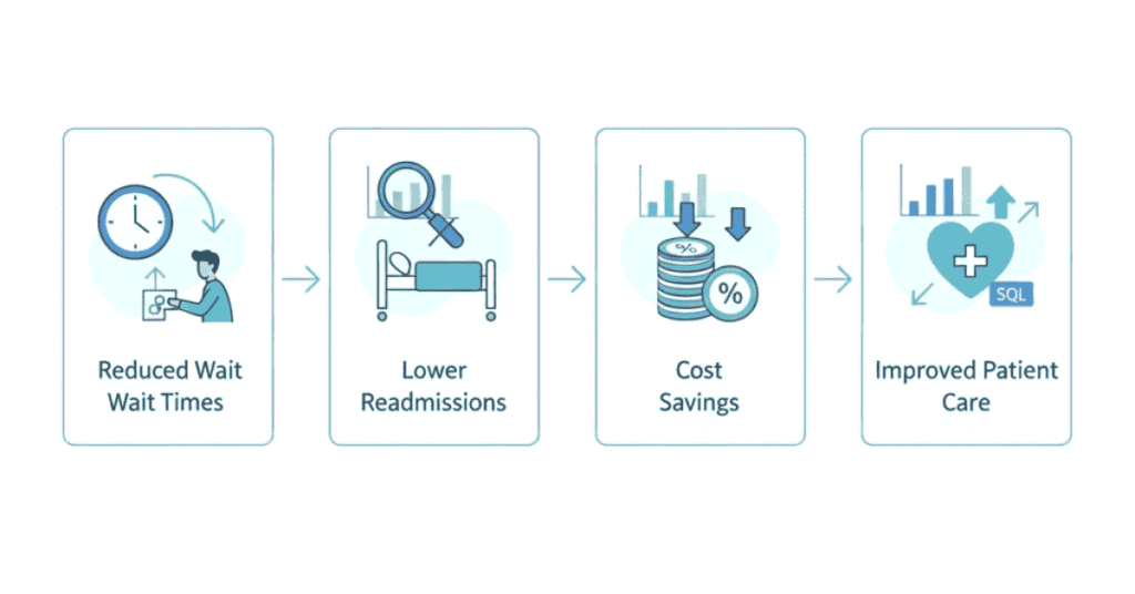 Impact of healthcare data analytics on patient care and hospital costs
