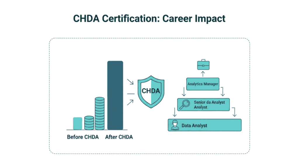 CHDA certification benefits for healthcare data analyst salary and growth