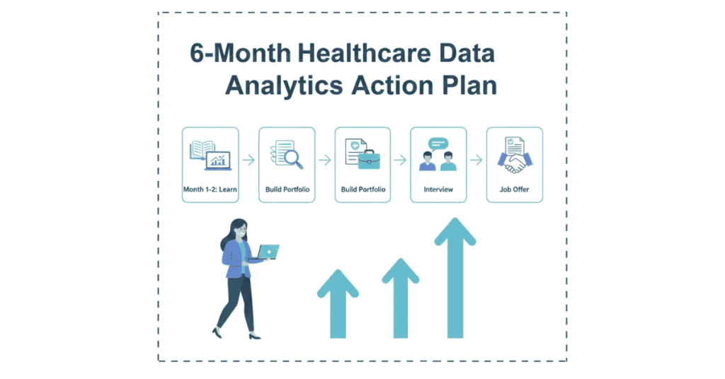 Healthcare data analyst 6-month action plan and job roadmap