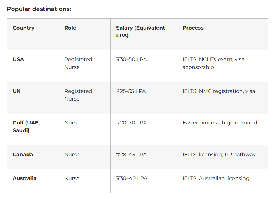 Popular Destinations Guide