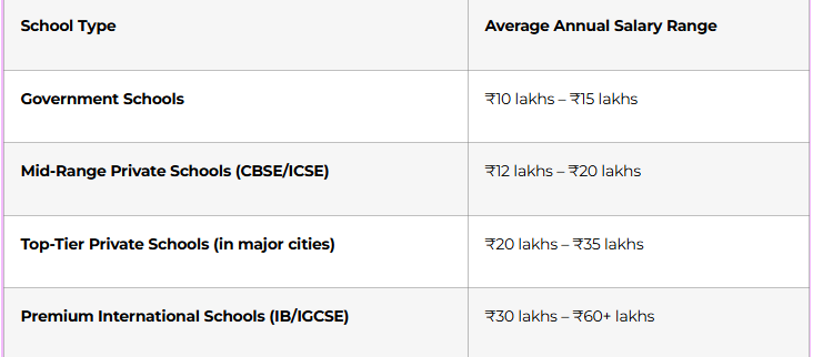 How to Become a School Principal: Qualifications, Experience & Salary Guide