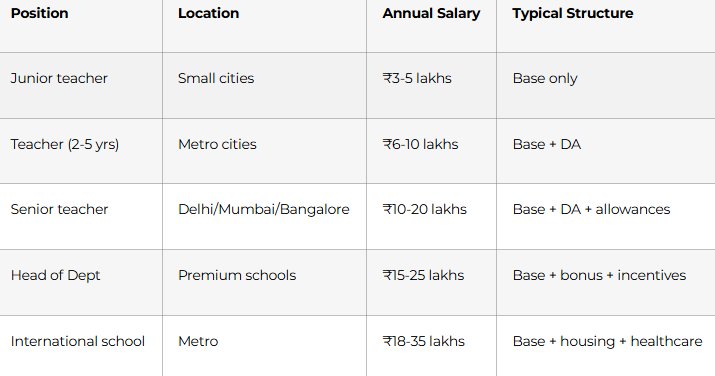 Salary Negotiation: From Offer to Final Decision