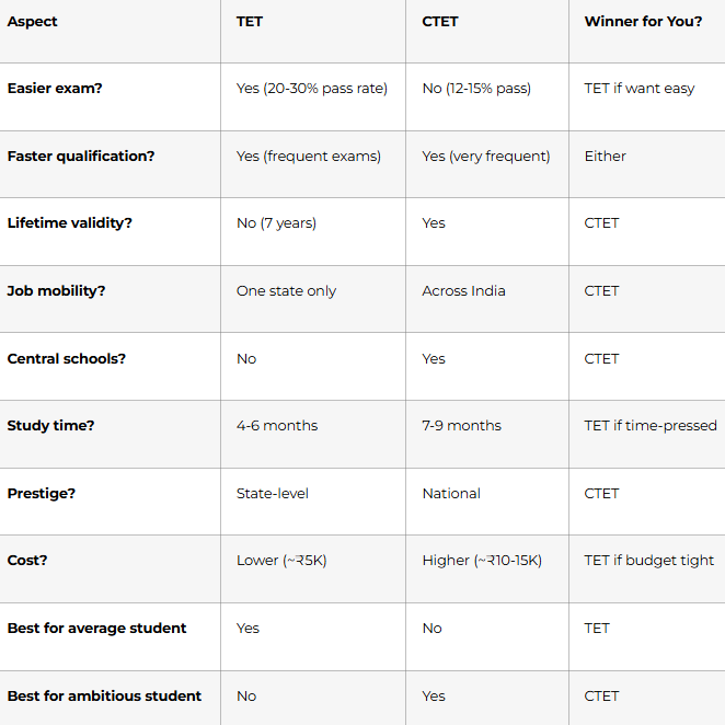 Complete Comparison Table