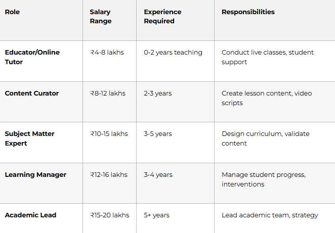 Part 2: Major EdTech Companies Hiring in Hyderabad