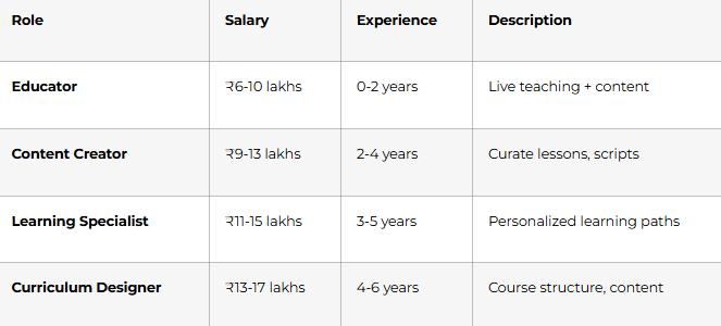 Unacademy - Growing Competitor
