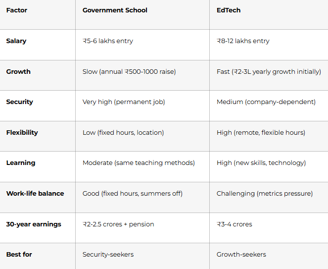 Part 9: EdTech vs Government Teaching - Final Comparison