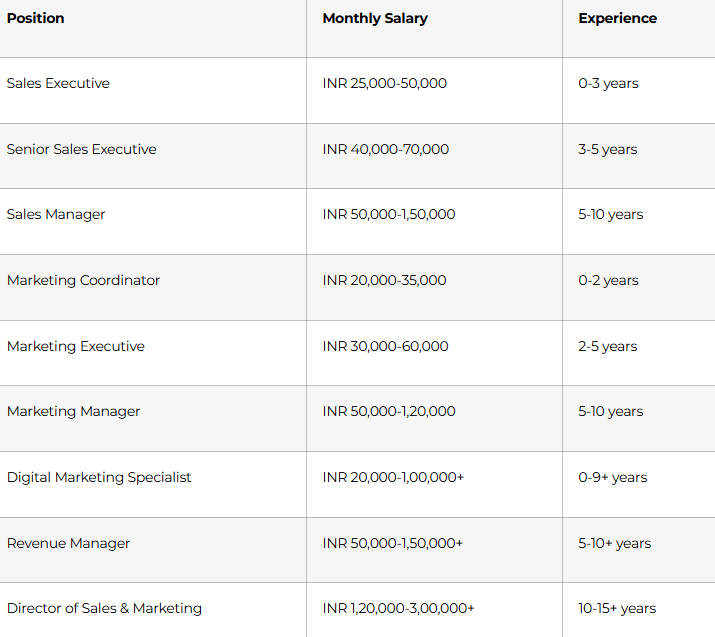 Communication & Persuasion