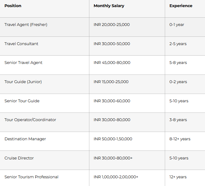Essential Tourism Careers Skills