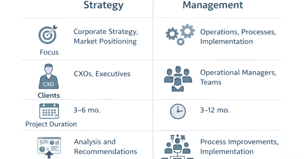 Key differences between strategy consulting and management consulting
