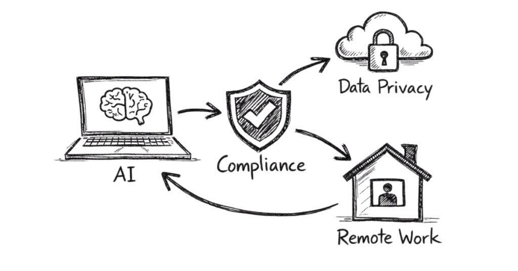 Napkin sketch showing future trends in legal careers including AI, compliance growth, data privacy and remote work