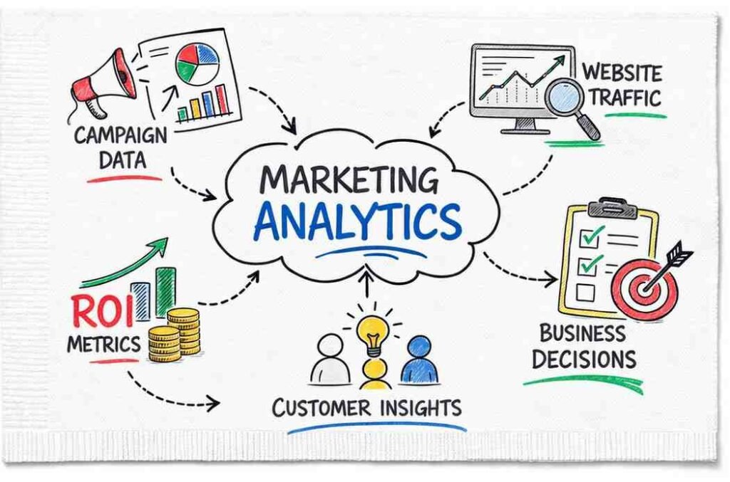 Marketing analytics ecosystem diagram