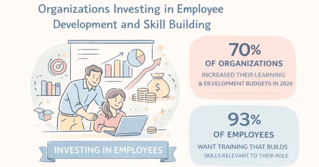 Corporate learning ecosystem