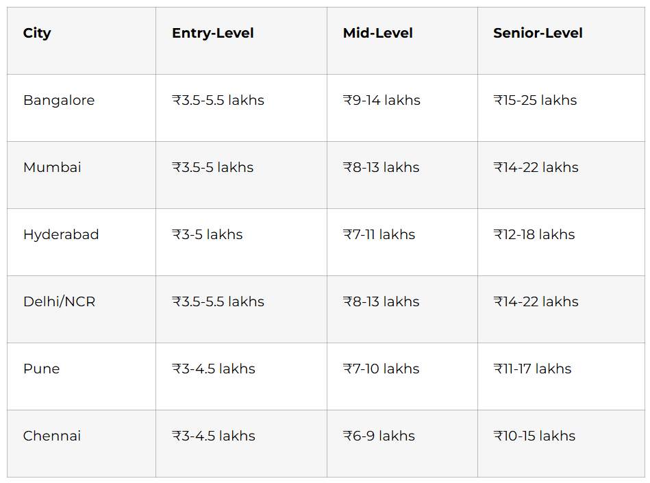 salary Table