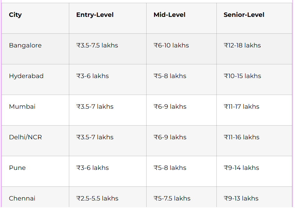 seo specialist salary table