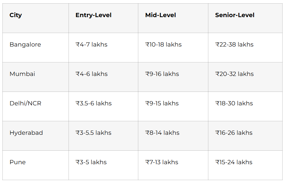salary table