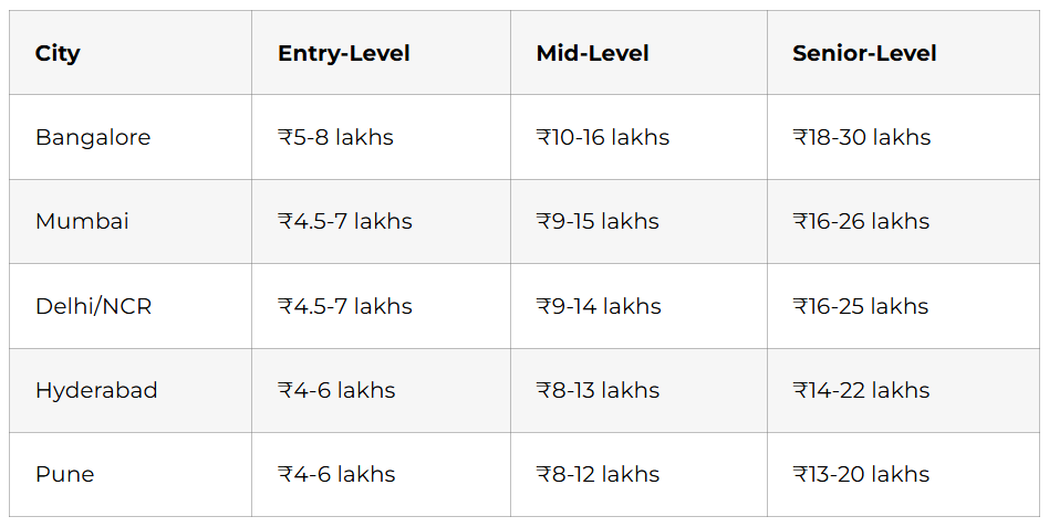 salary comparison table