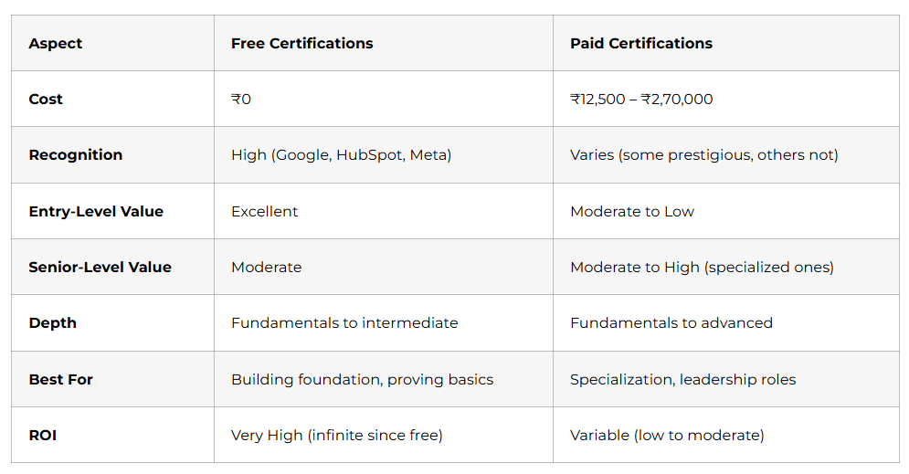 certification comparision table